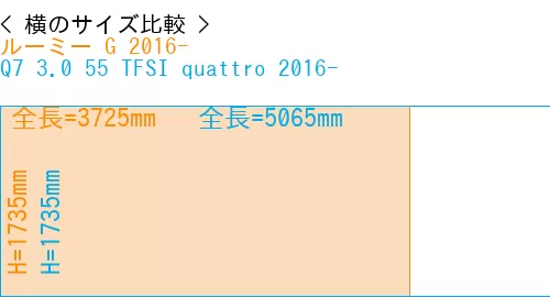 #ルーミー G 2016- + Q7 3.0 55 TFSI quattro 2016-